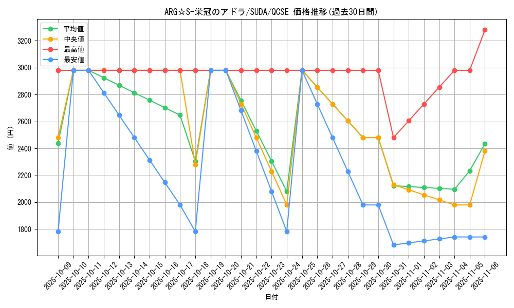 card_396_series_757_rarity_408_graph