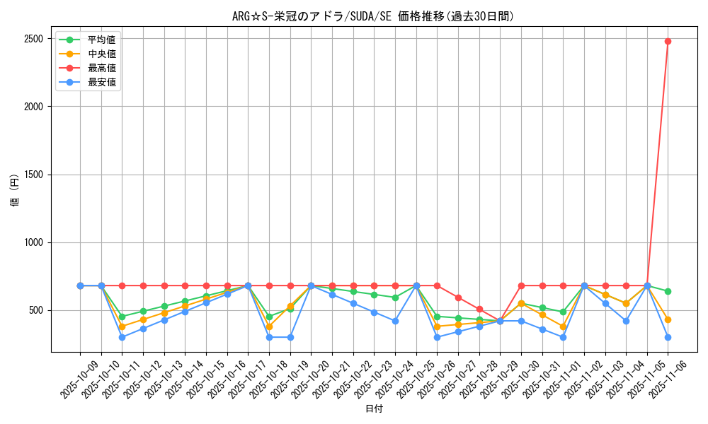 card_396_series_757_rarity_5_graph