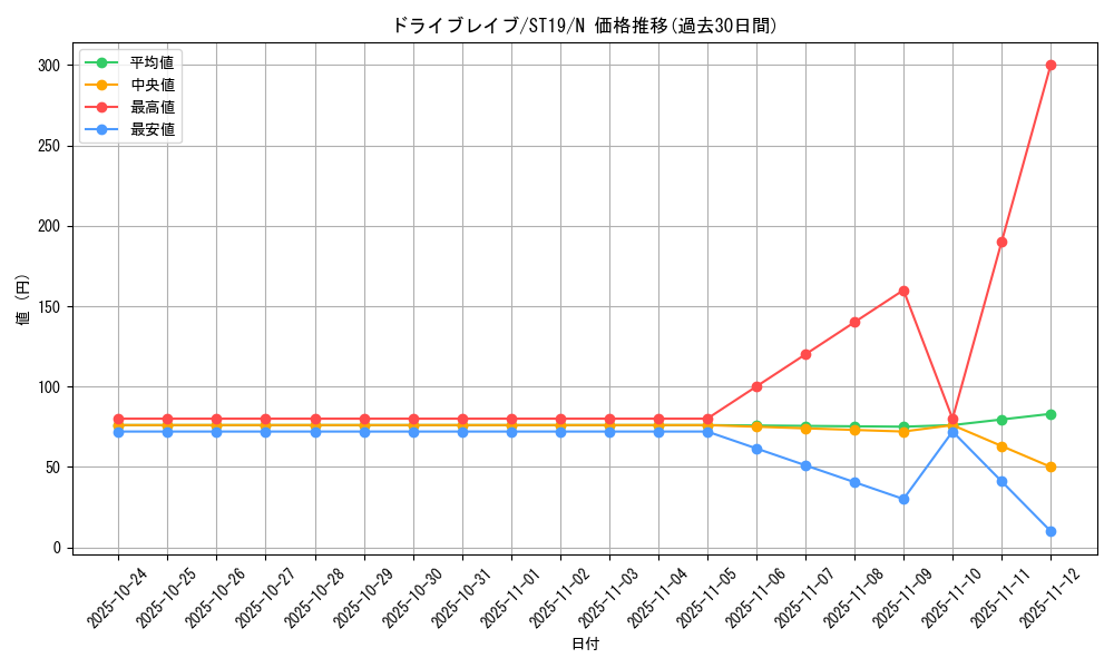 card_3970_series_9071_rarity_1_graph