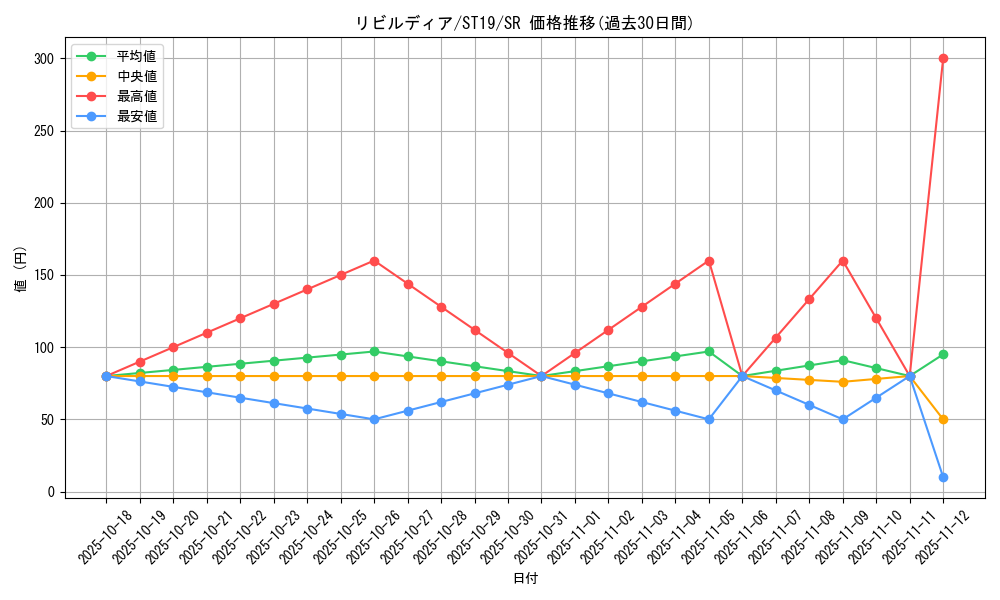 card_3972_series_9071_rarity_3_graph