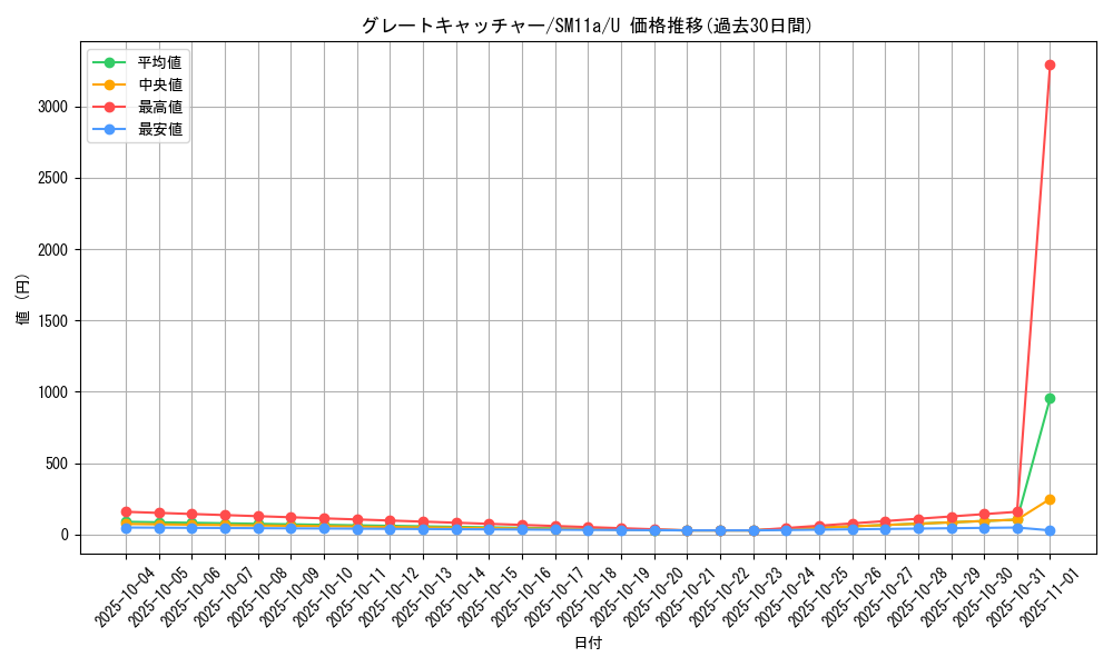 card_39739_series_61296_rarity_65215_graph