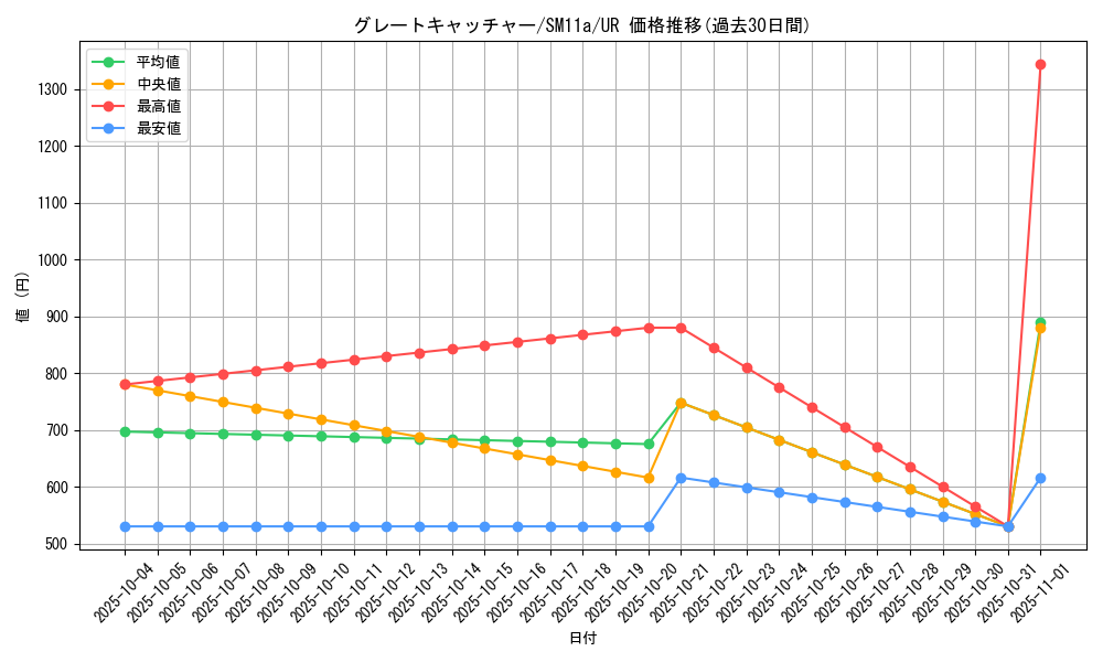 card_39739_series_61296_rarity_71893_graph