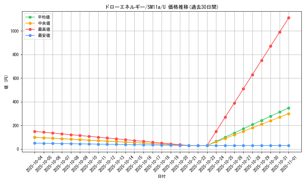 card_39747_series_61296_rarity_65215_graph