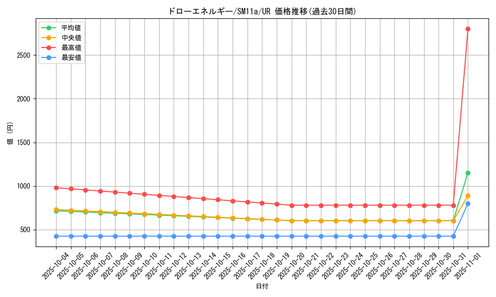 card_39747_series_61296_rarity_71893_graph