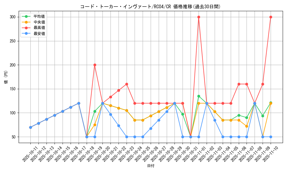 card_3974_series_5072_rarity_1299_graph