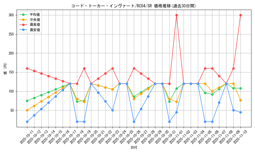 card_3974_series_5072_rarity_3_graph