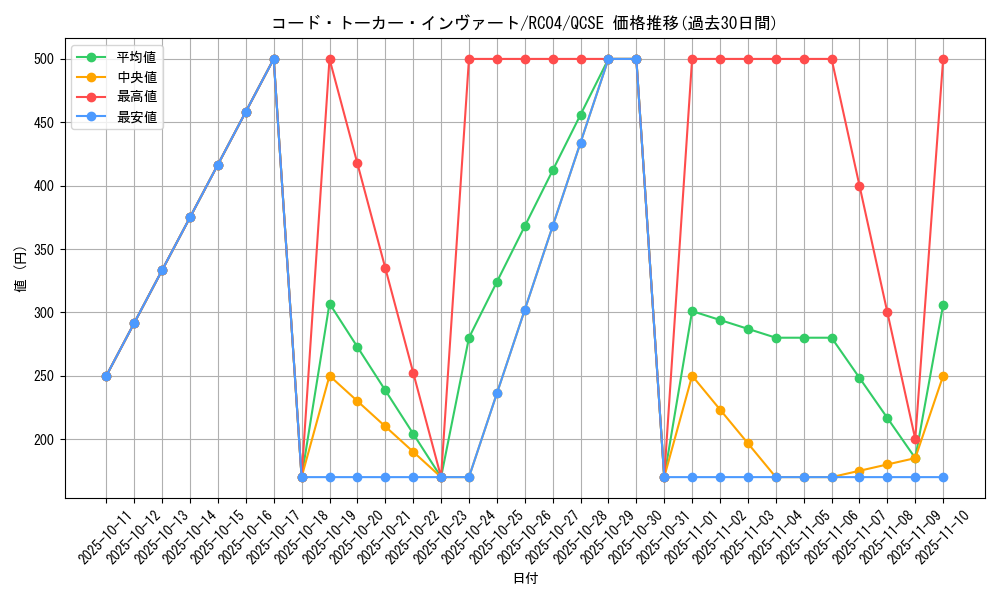 card_3974_series_5072_rarity_408_graph