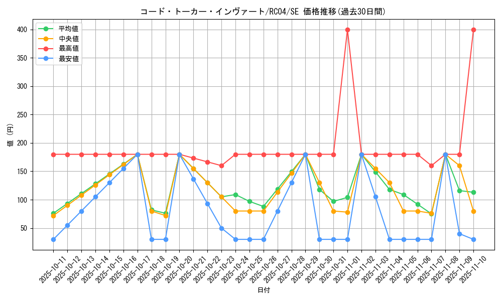 card_3974_series_5072_rarity_5_graph