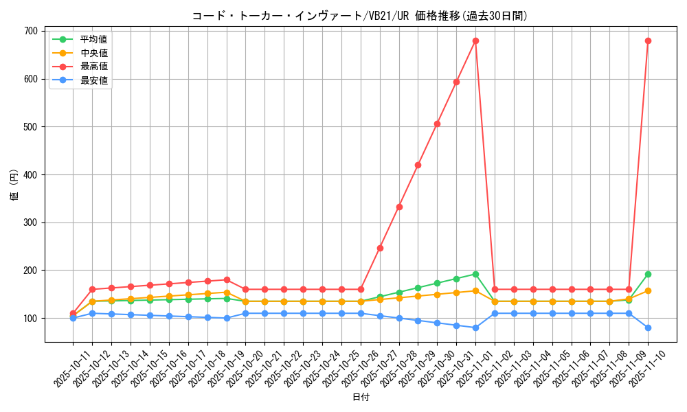 card_3974_series_9088_rarity_7_graph