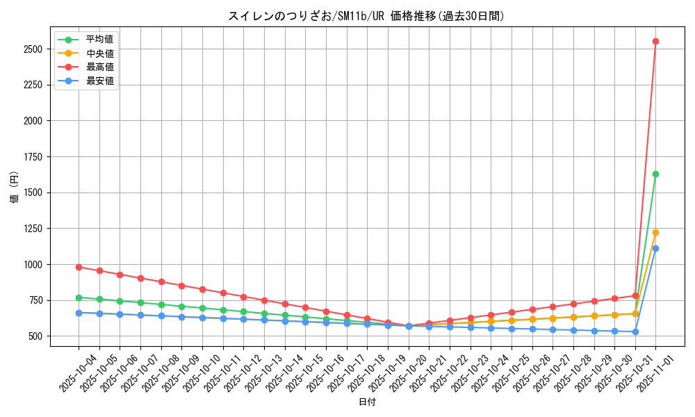 card_39809_series_61297_rarity_71893_graph