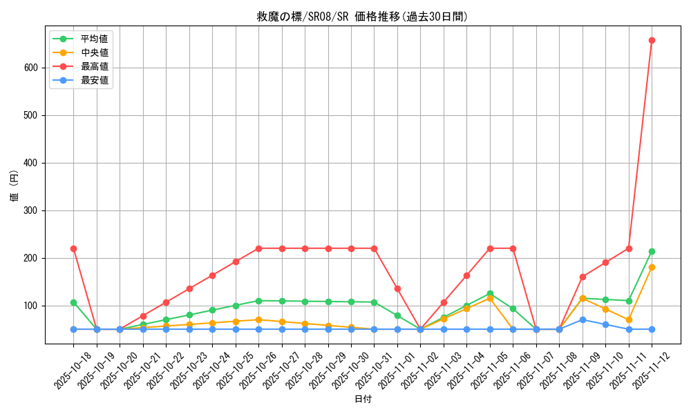 card_3980_series_9092_rarity_3_graph