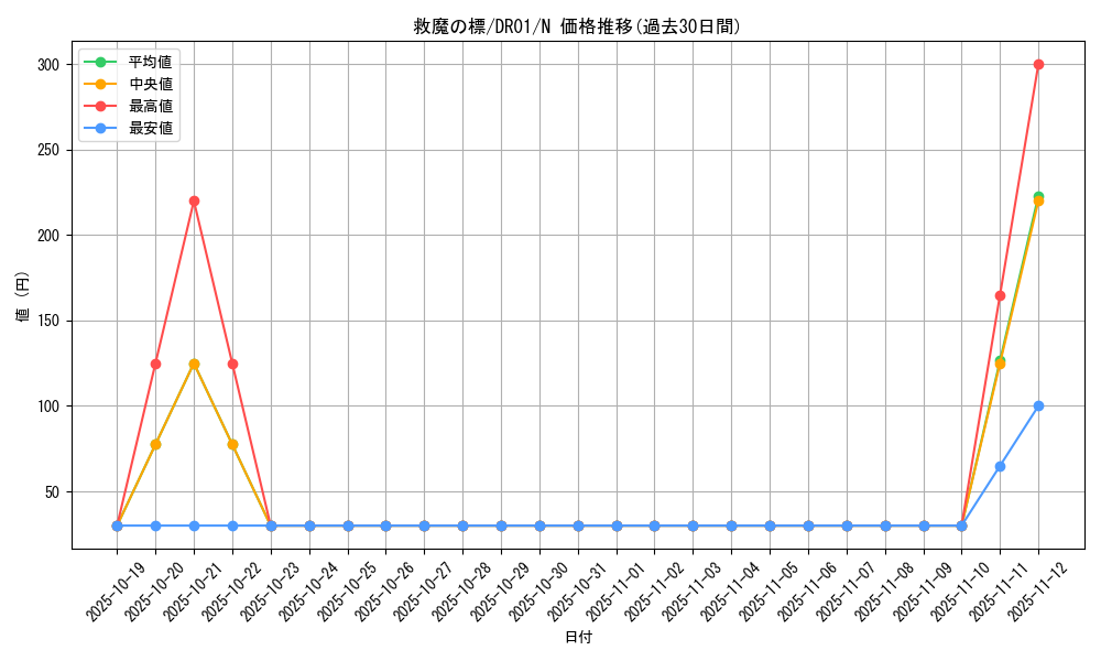 card_3980_series_9094_rarity_1_graph