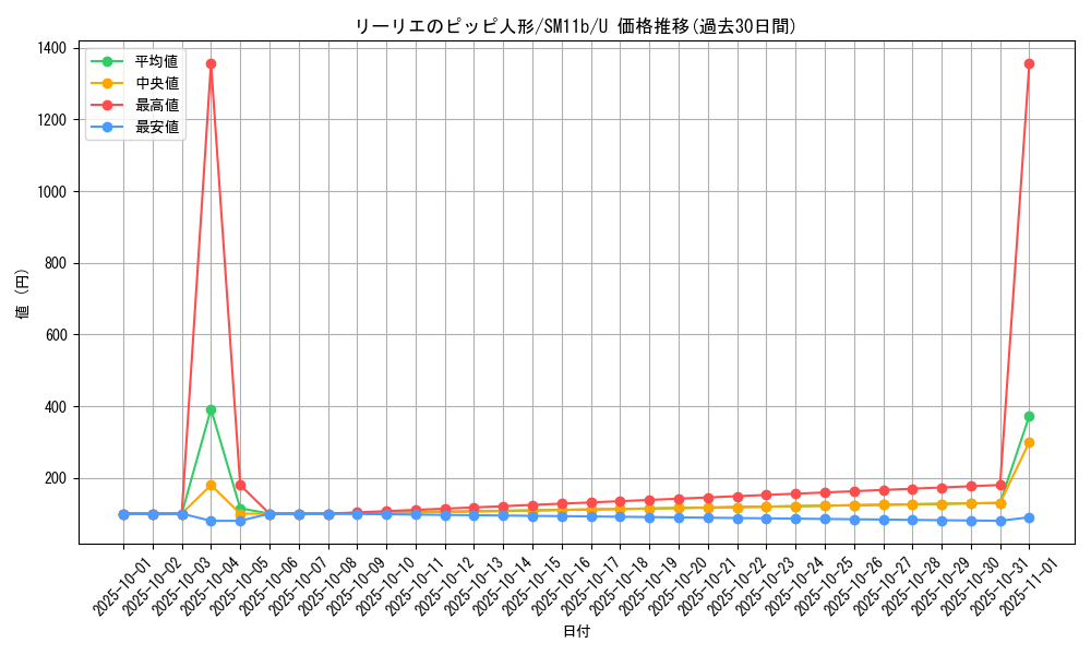 card_39810_series_61297_rarity_65215_graph