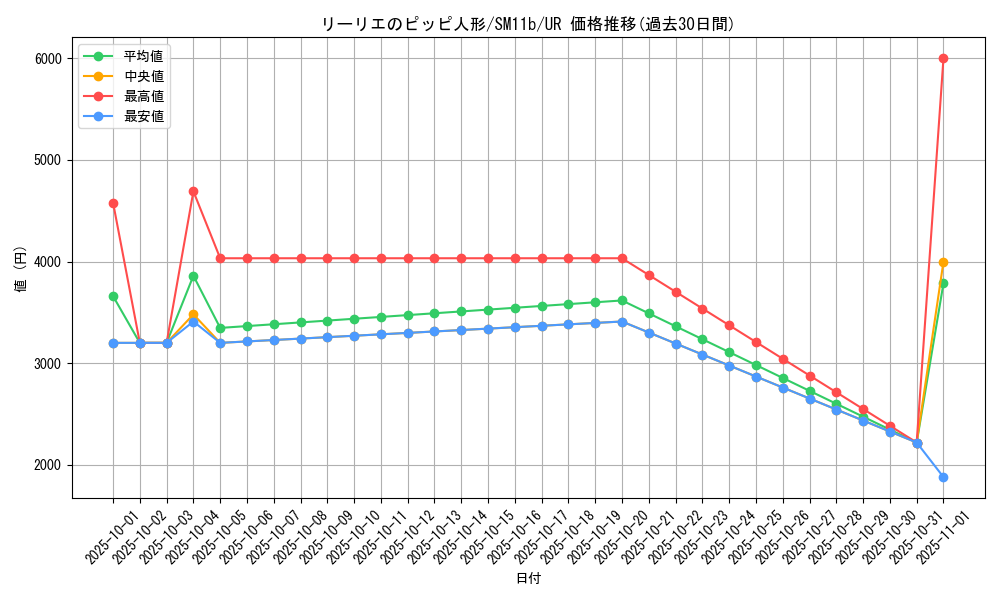 card_39810_series_61297_rarity_71893_graph