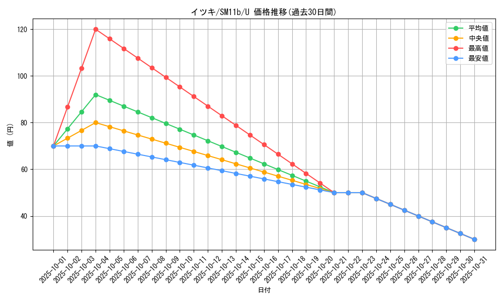 card_39811_series_61297_rarity_65215_graph