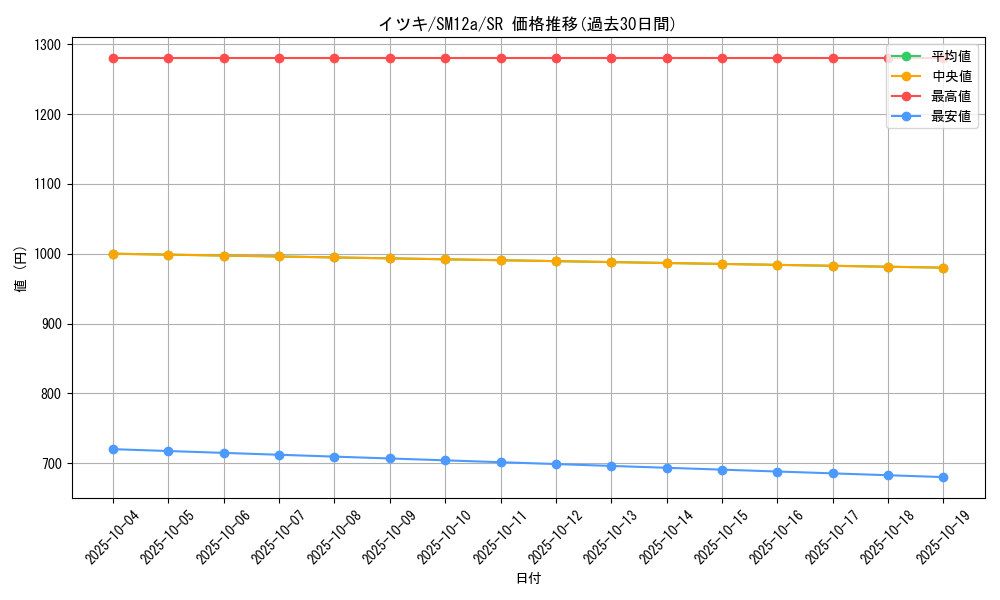 card_39811_series_61299_rarity_71891_graph
