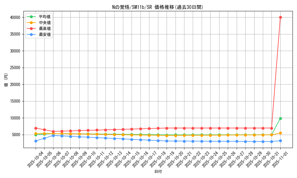 card_39812_series_61297_rarity_71891_graph