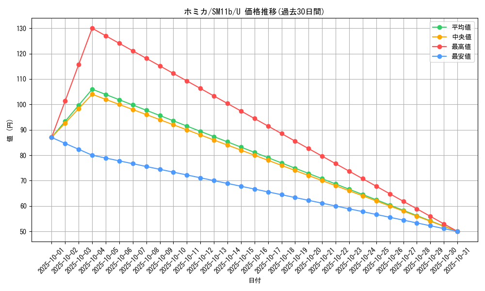 card_39813_series_61297_rarity_65215_graph