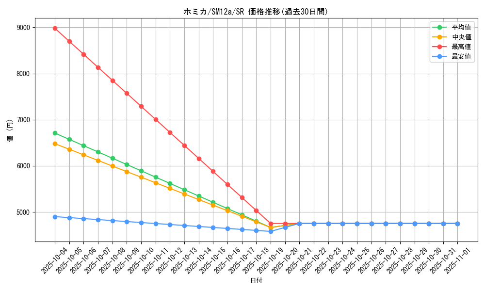 card_39813_series_61299_rarity_71891_graph