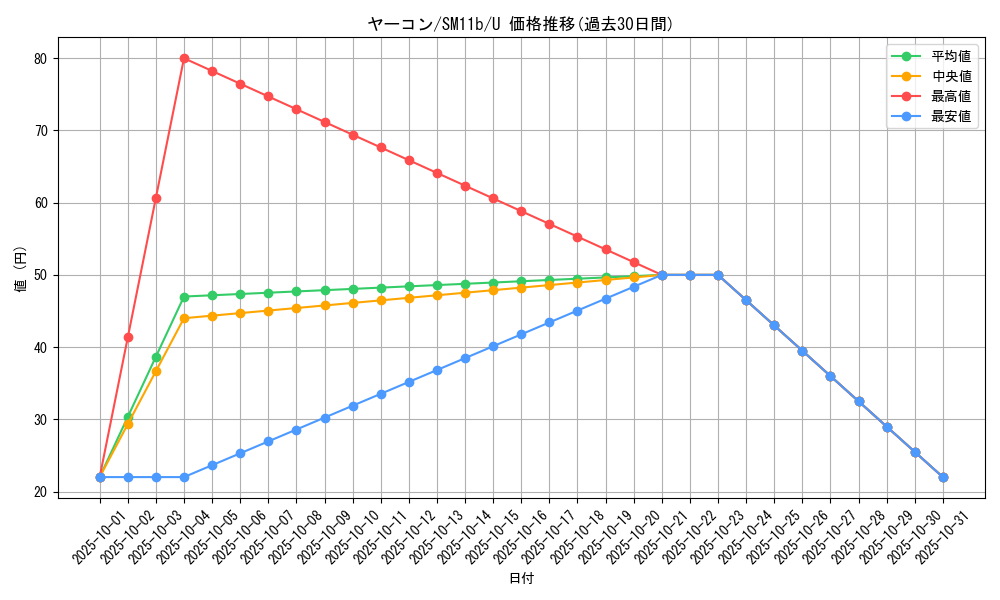 card_39815_series_61297_rarity_65215_graph