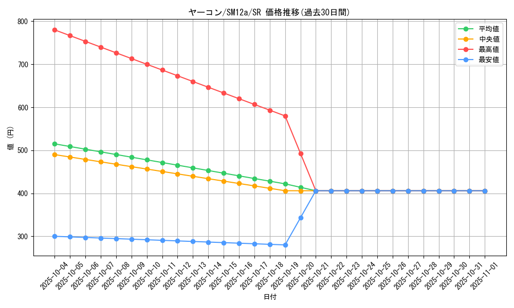 card_39815_series_61299_rarity_71891_graph