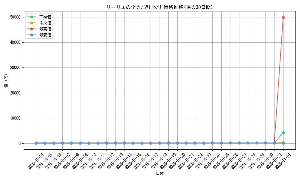 card_39816_series_61297_rarity_65215_graph