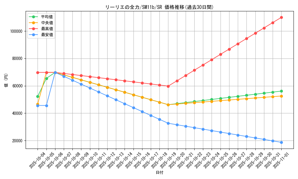card_39816_series_61297_rarity_71891_graph