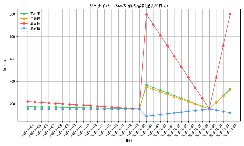 card_39852_series_61327_rarity_80235_graph