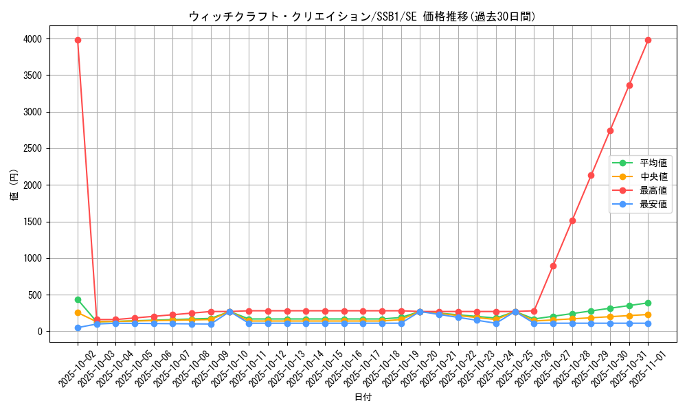 card_3988_series_4636_rarity_5_graph