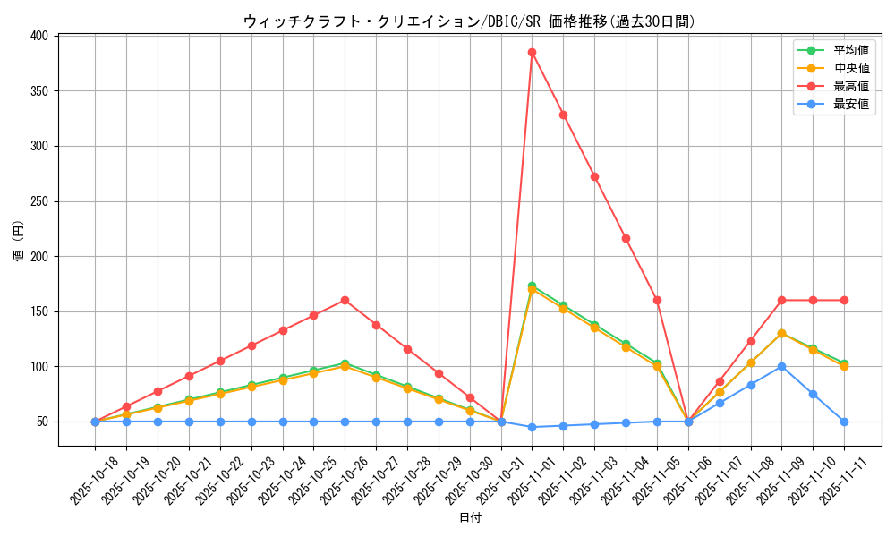card_3988_series_9101_rarity_3_graph