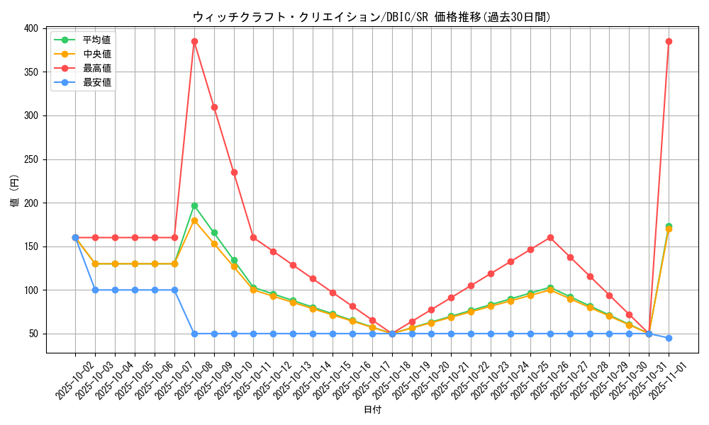 card_3988_series_9101_rarity_3_graph
