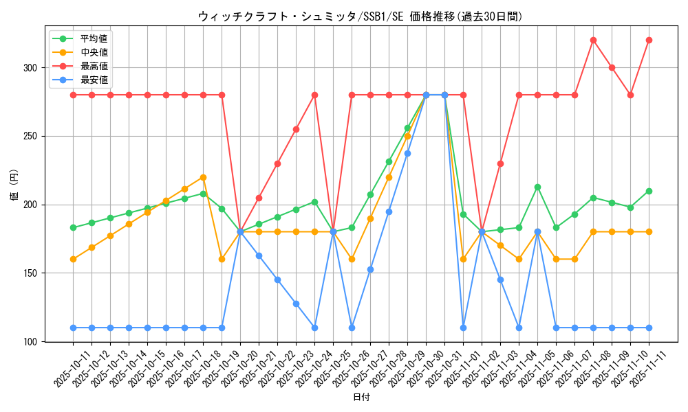 card_3991_series_4636_rarity_5_graph