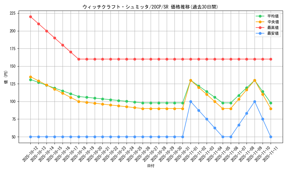 card_3991_series_9114_rarity_3_graph