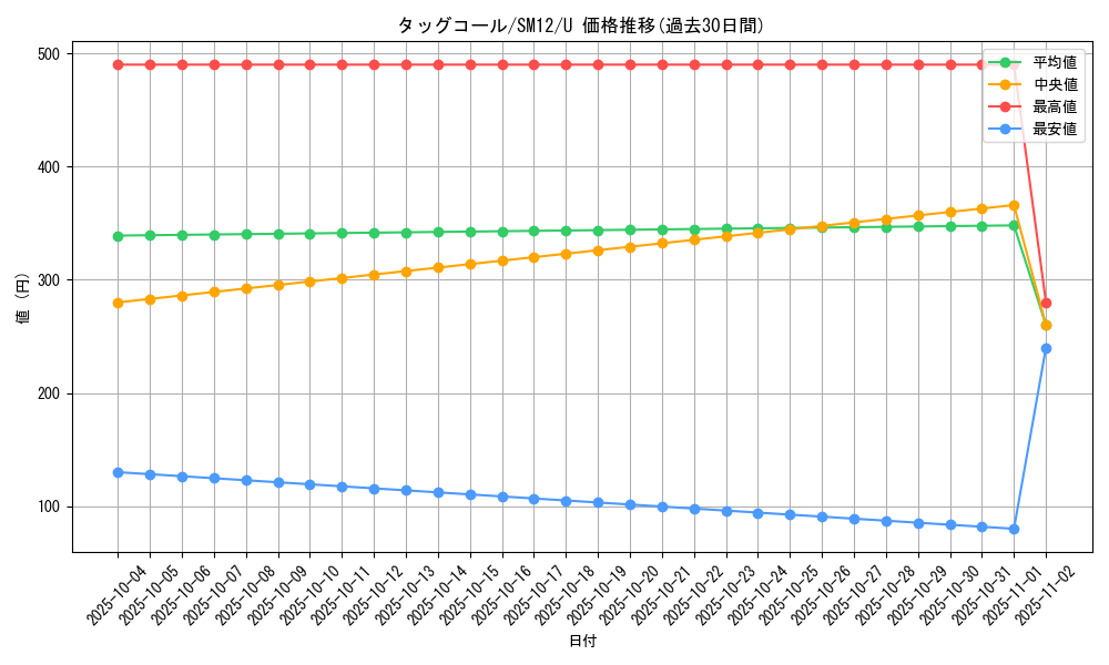 card_39925_series_61298_rarity_65215_graph