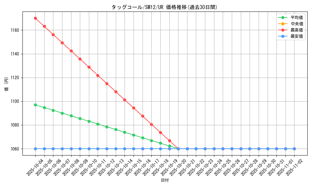 card_39925_series_61298_rarity_71893_graph