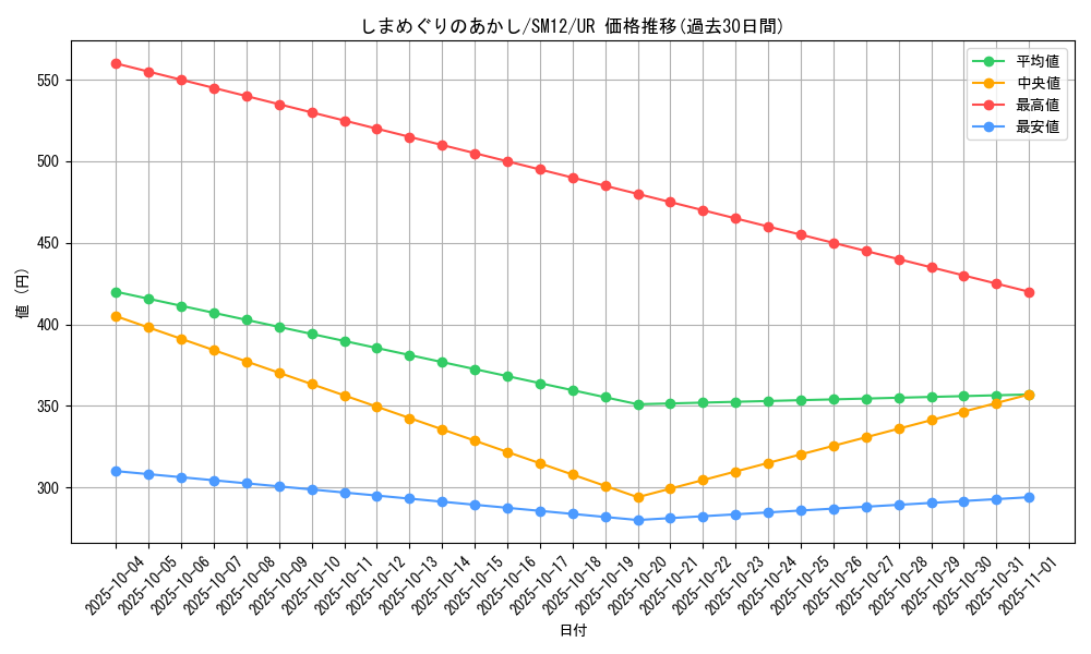 card_39927_series_61298_rarity_71893_graph