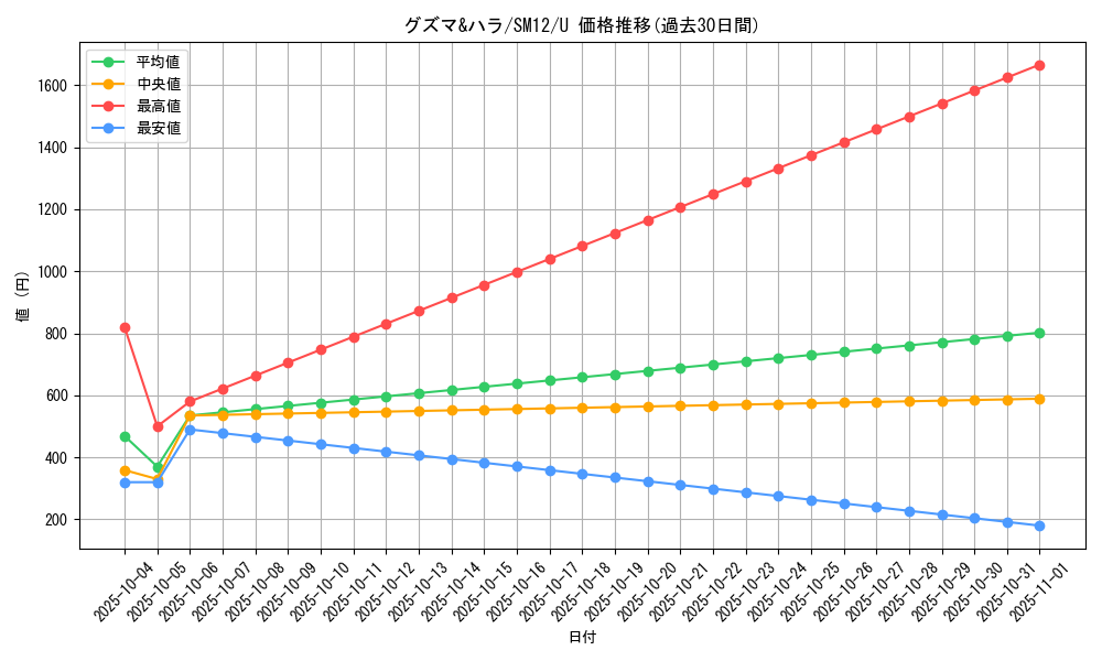 card_39929_series_61298_rarity_65215_graph