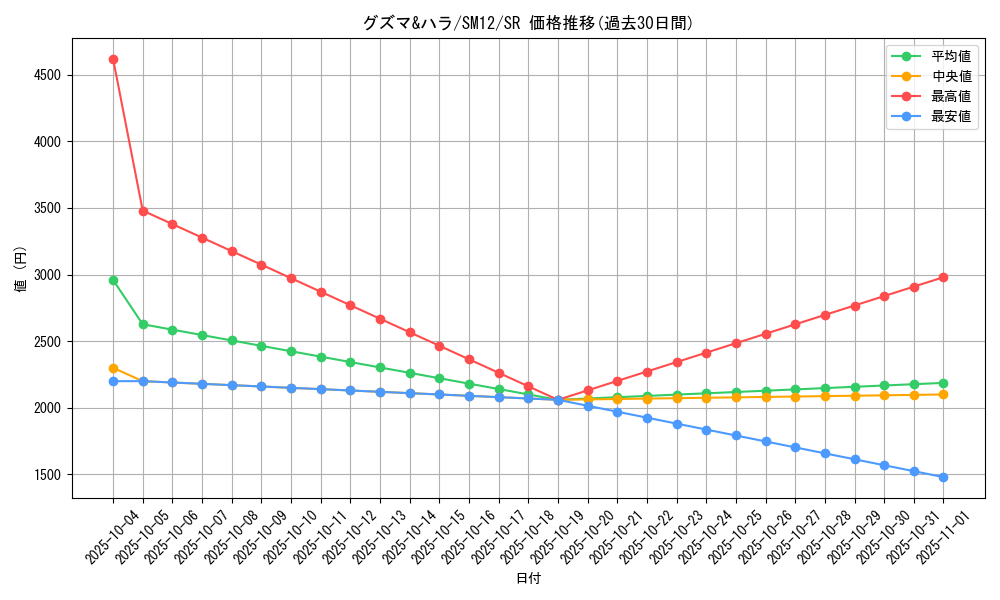 card_39929_series_61298_rarity_71891_graph