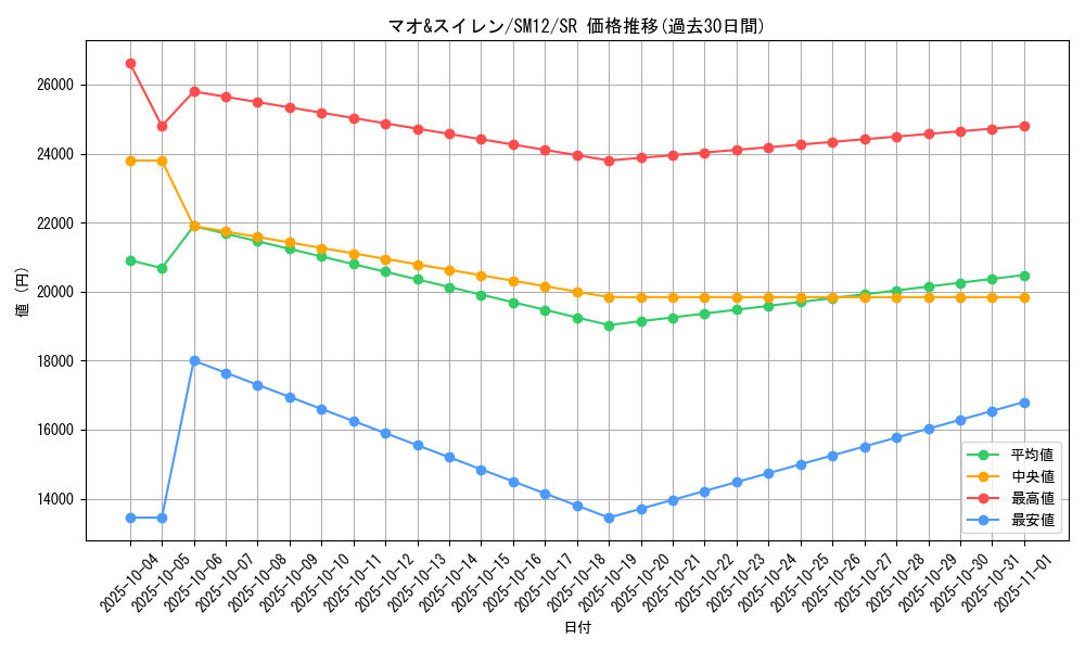 card_39931_series_61298_rarity_71891_graph