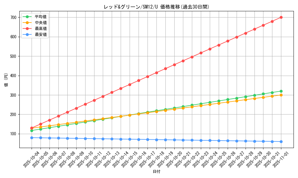 card_39932_series_61298_rarity_65215_graph