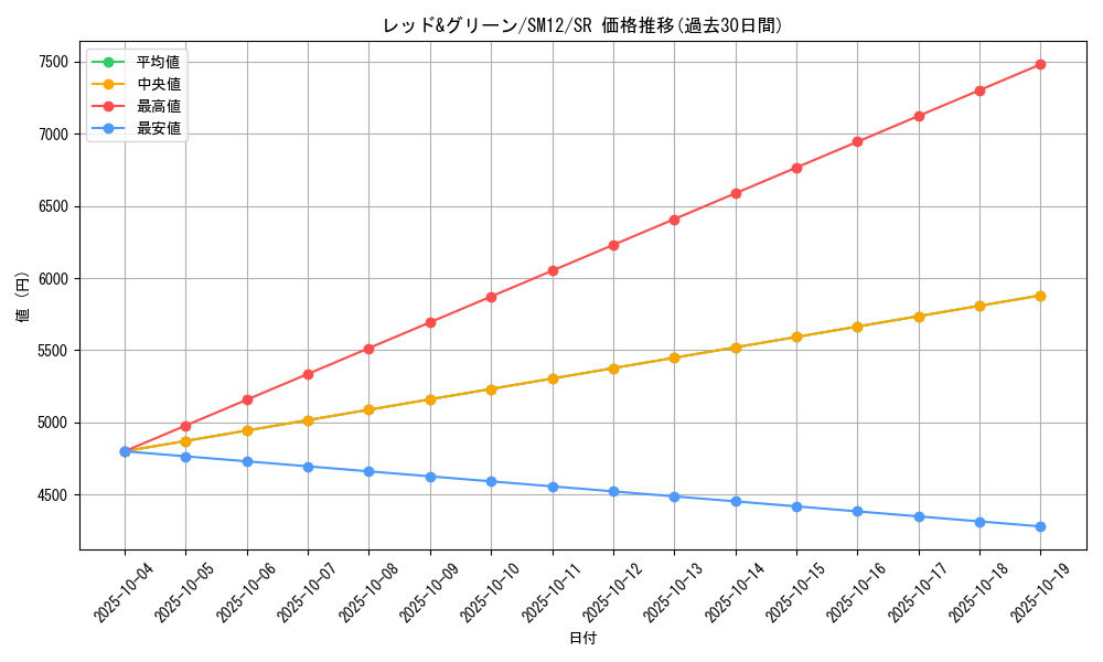 card_39932_series_61298_rarity_71891_graph
