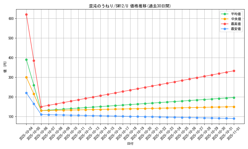 card_39933_series_61298_rarity_65215_graph