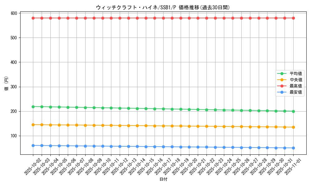 card_3994_series_4636_rarity_2_graph