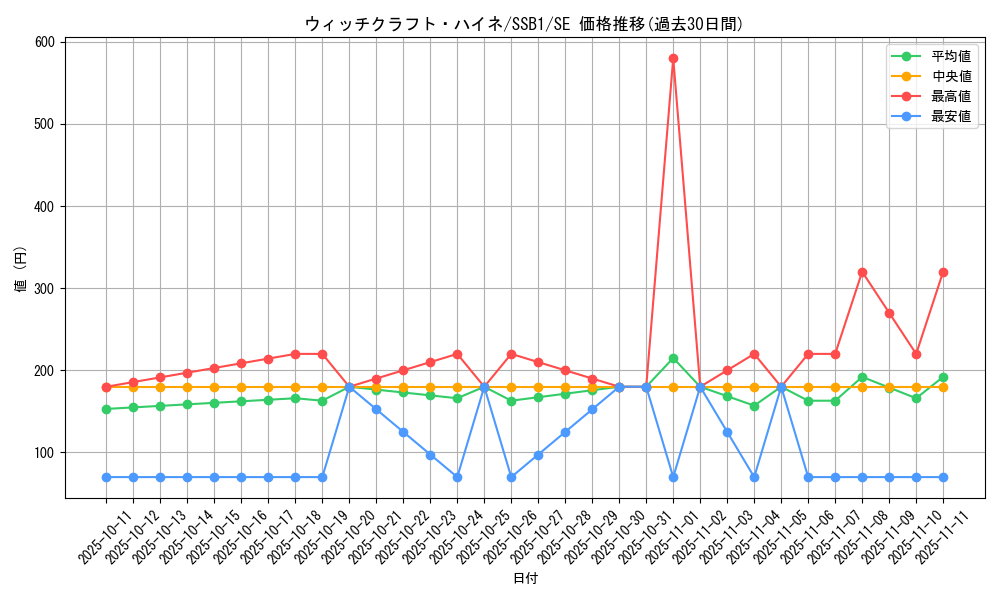 card_3994_series_4636_rarity_5_graph