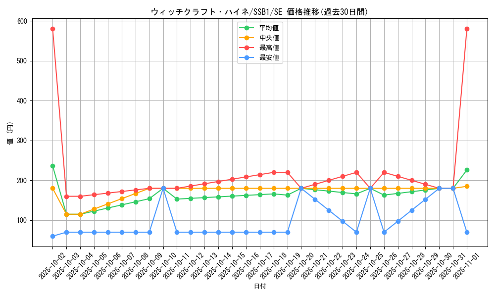 card_3994_series_4636_rarity_5_graph