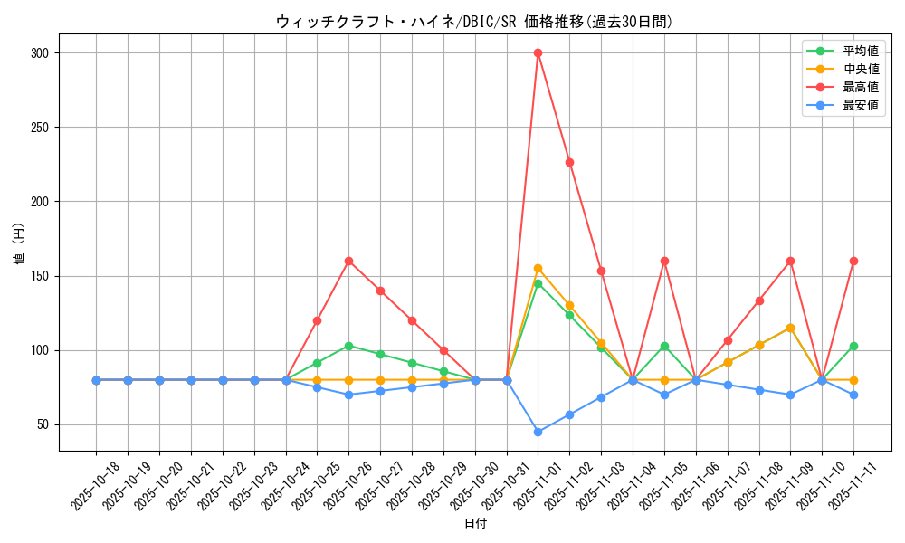 card_3994_series_9101_rarity_3_graph