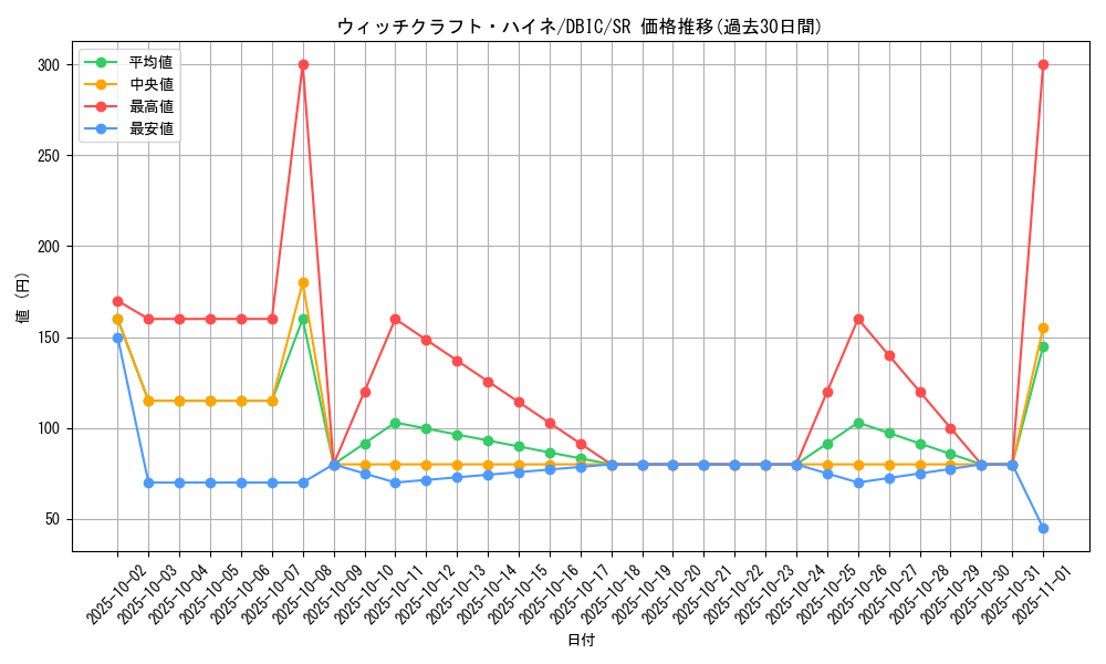 card_3994_series_9101_rarity_3_graph