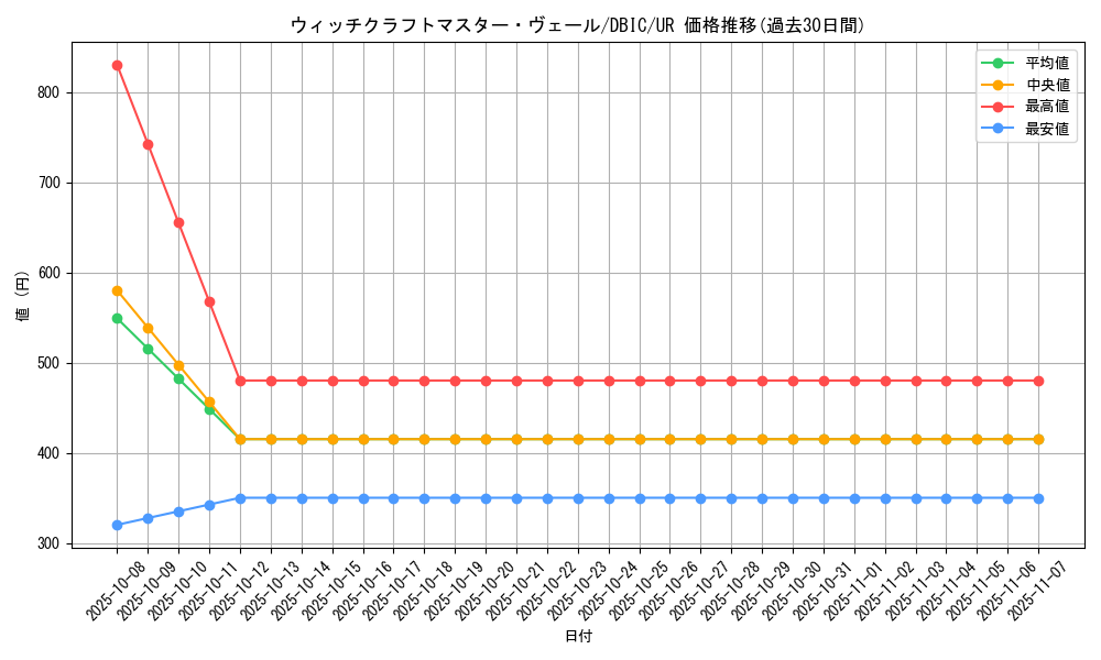 card_3998_series_9101_rarity_7_graph