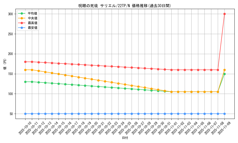 card_4006_series_7671_rarity_1_graph