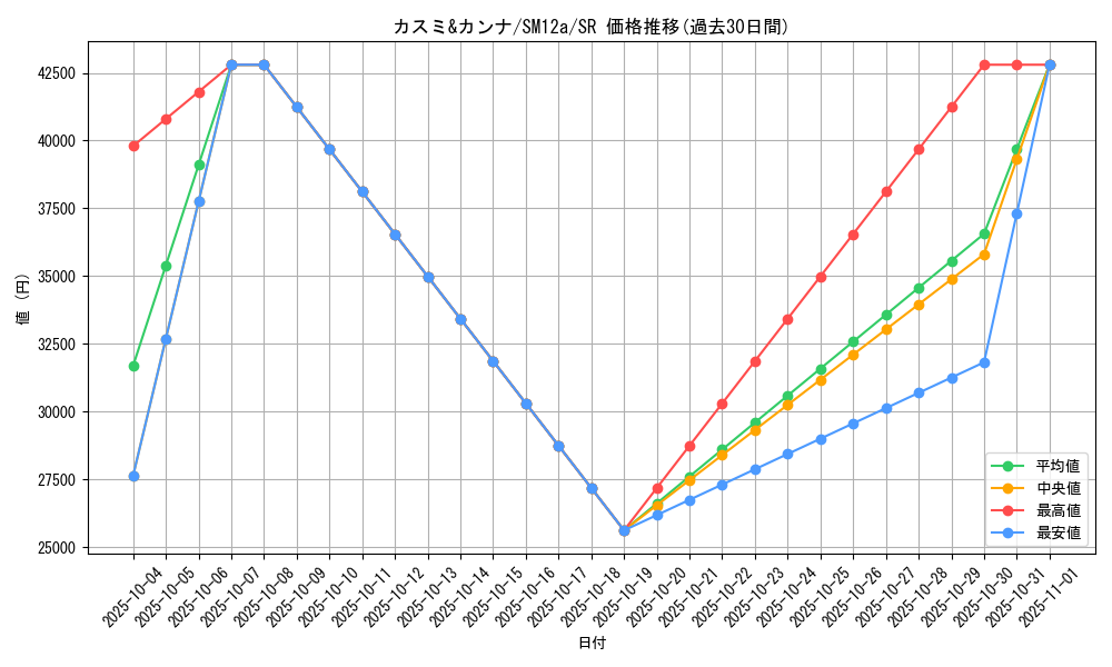 card_40106_series_61299_rarity_71891_graph